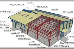 Pre Engineered Buildings